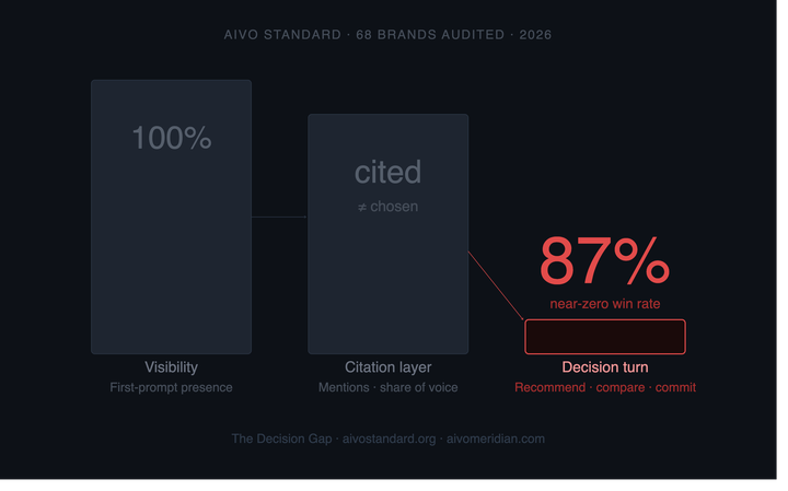 The Cannes AI Playbook Stops at the Wrong Metric