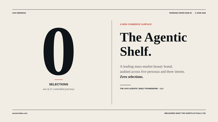 The Agentic Shelf: Measuring Autonomous AI Shopping Journeys