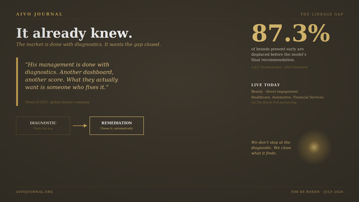 It Already Knew