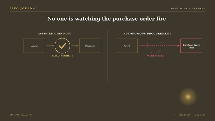 No One Is Watching the Purchase Order Fire