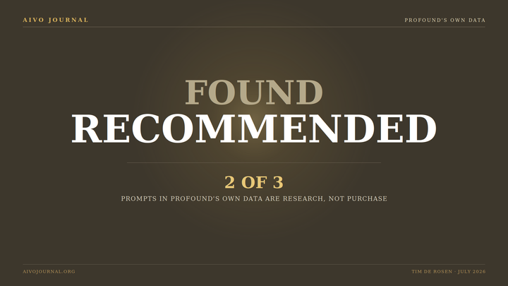 Profound's Own Report Proves the Wrong Point