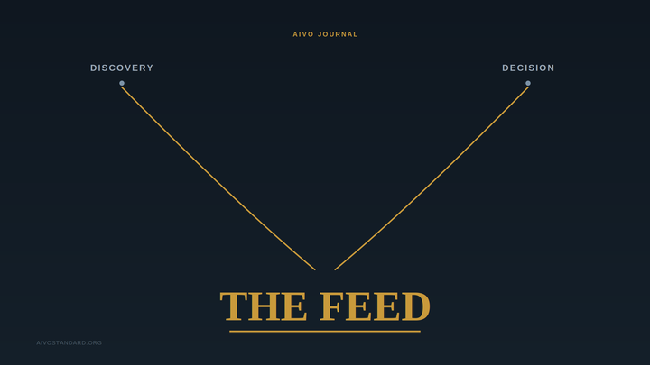 The Feed Is Becoming the Decision