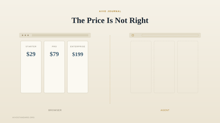 The Price Is Not Right