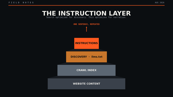 The Secret Instructions Companies Are Writing for ChatGPT