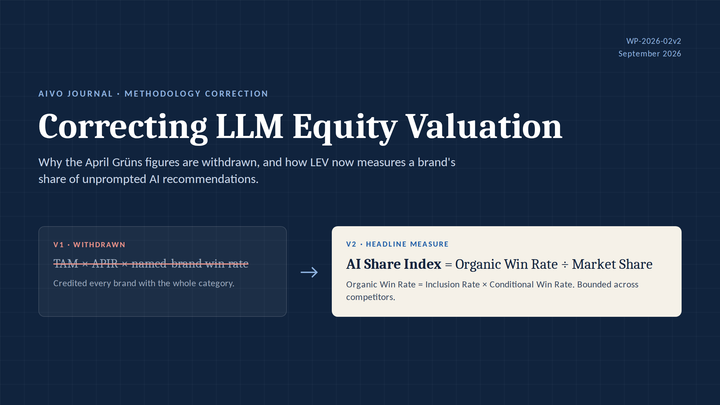 Correcting LLM Equity Valuation: why we withdrew our Grüns figures and what replaces them