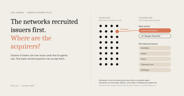 Agentic Commerce: The Networks Recruited Issuers First. Where Are the Acquirers?