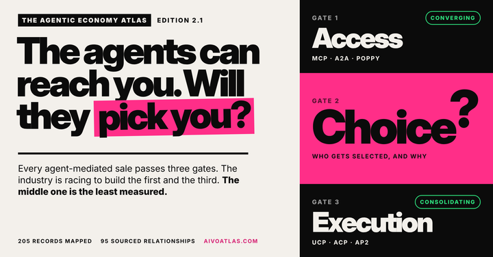 The Agentic Economy Atlas: Mapping Access, Choice and Execution