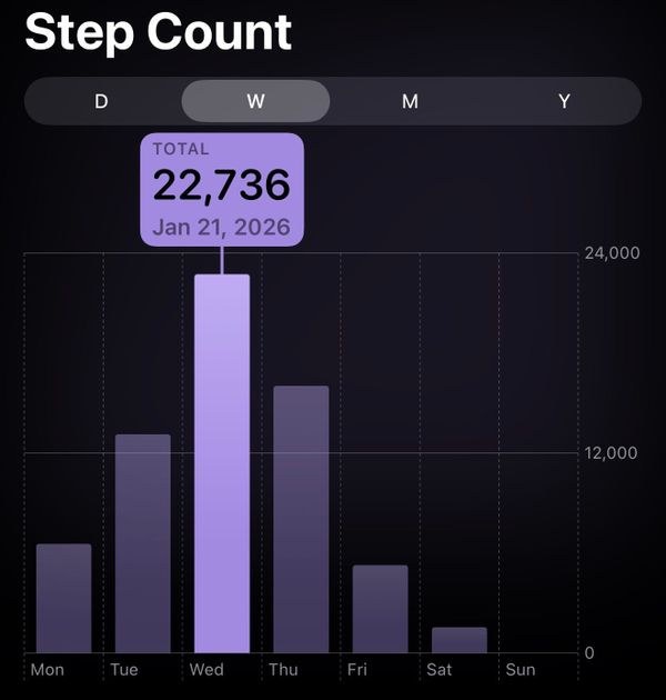 Steps - Do they Matter?