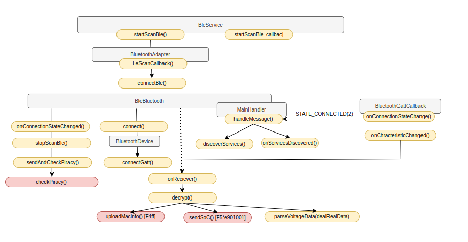 BM2 - Reversing the BLE protocol of the BM2 Battery Monitor