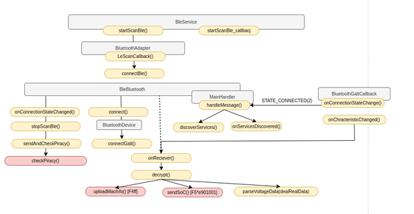BM2 - Reversing the BLE protocol of the BM2 Battery Monitor