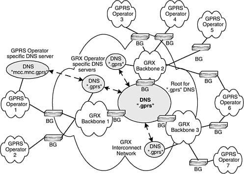 GTPDOOR - A novel backdoor tailored for covert access over the roaming exchange