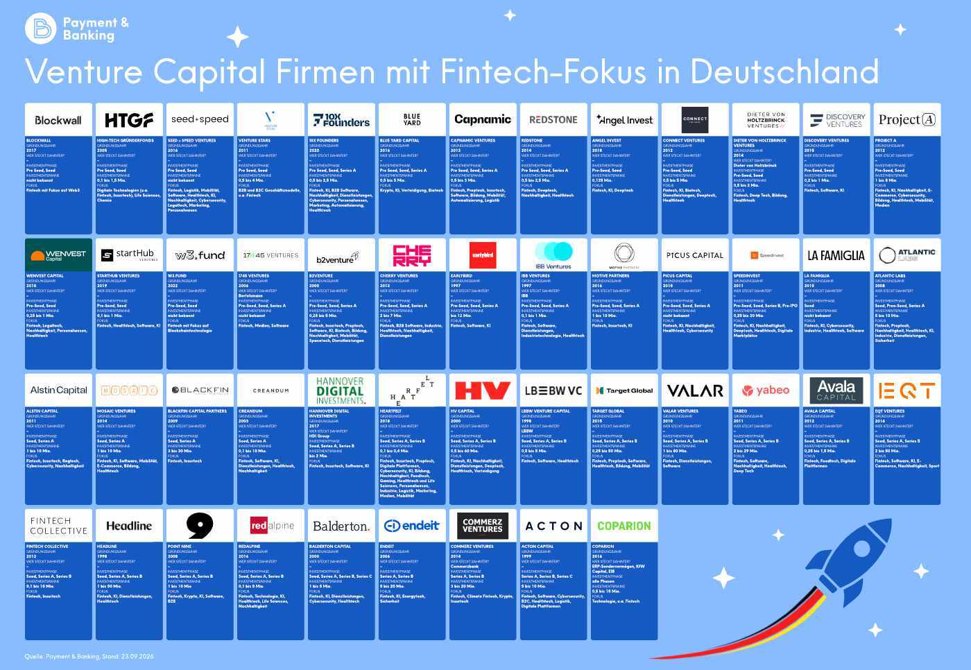 Venture Capital Firmen mit Fintech-Fokus in Deutschland