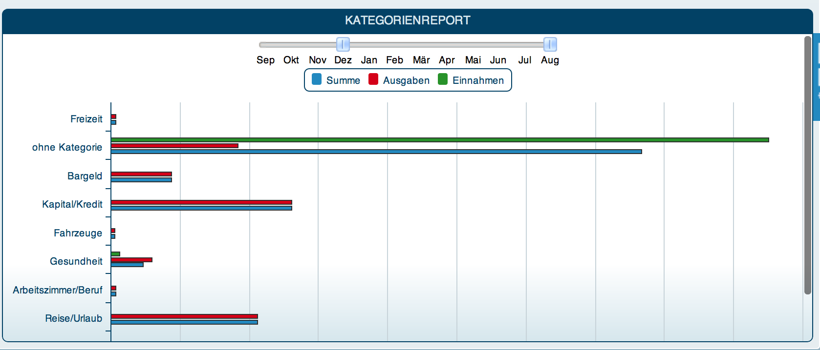 Auswertung StarMoney Web