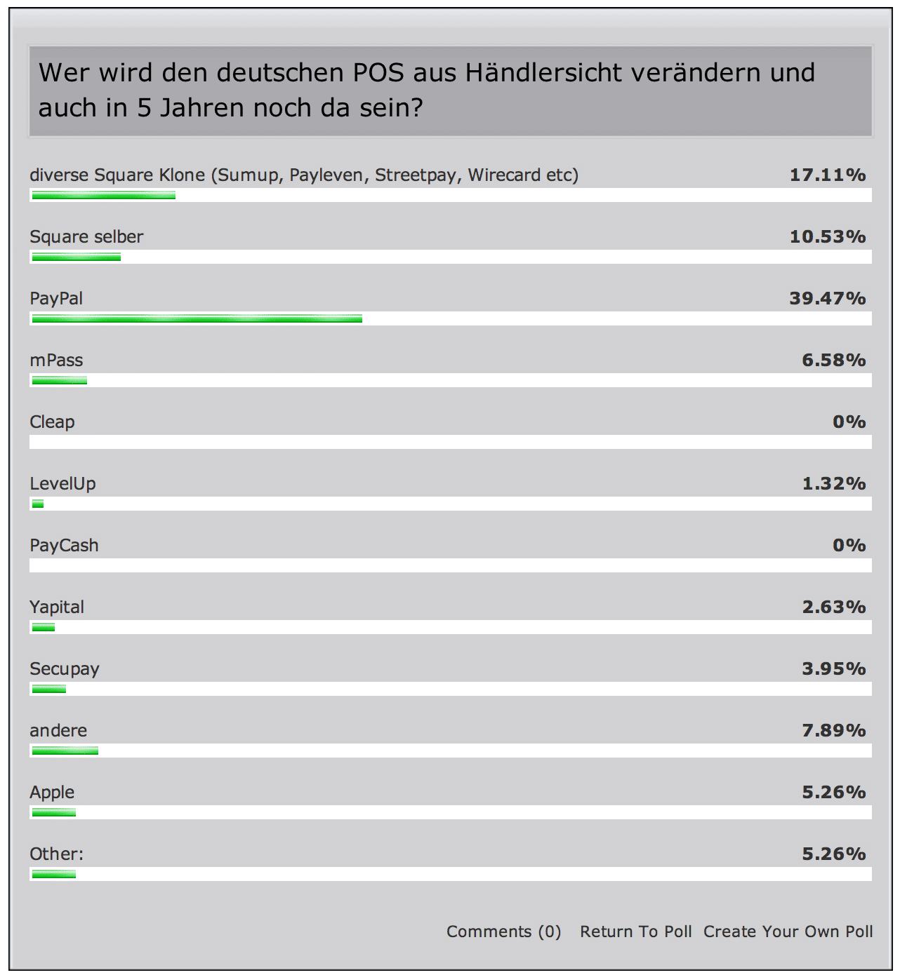 Umfrage zur Zukunft am deutschen POS