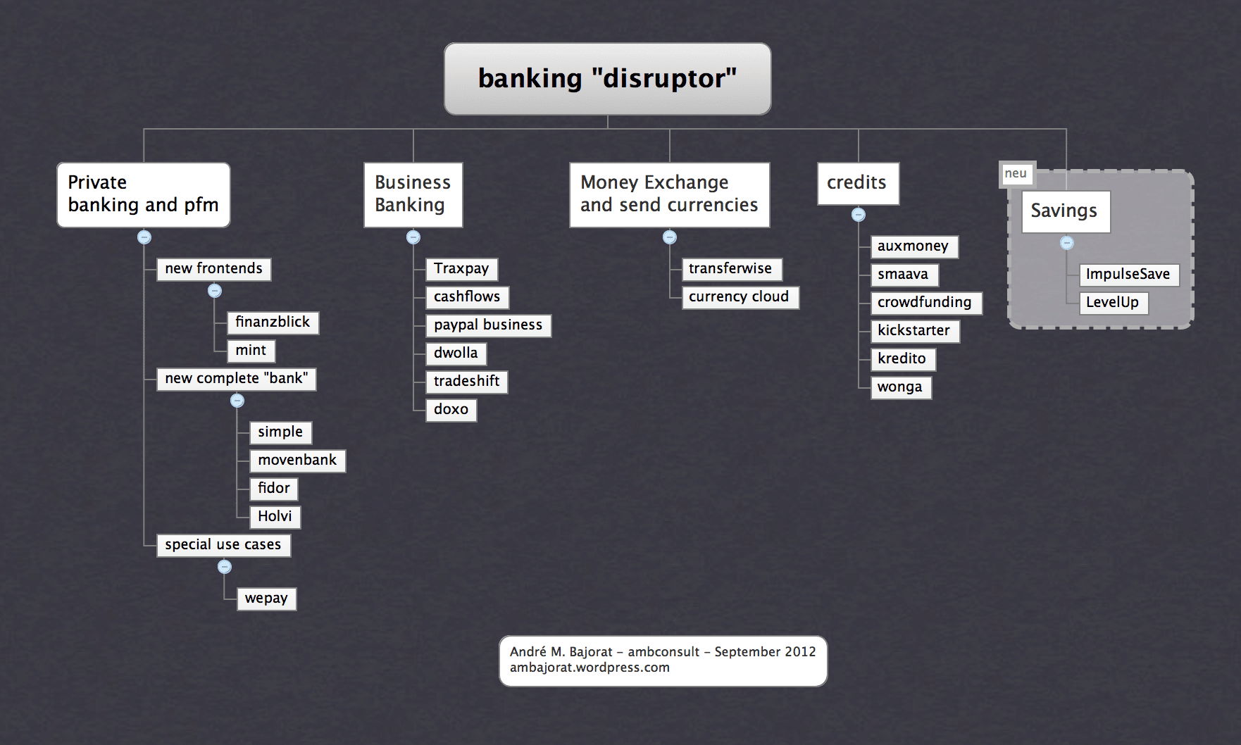 banking disruptor