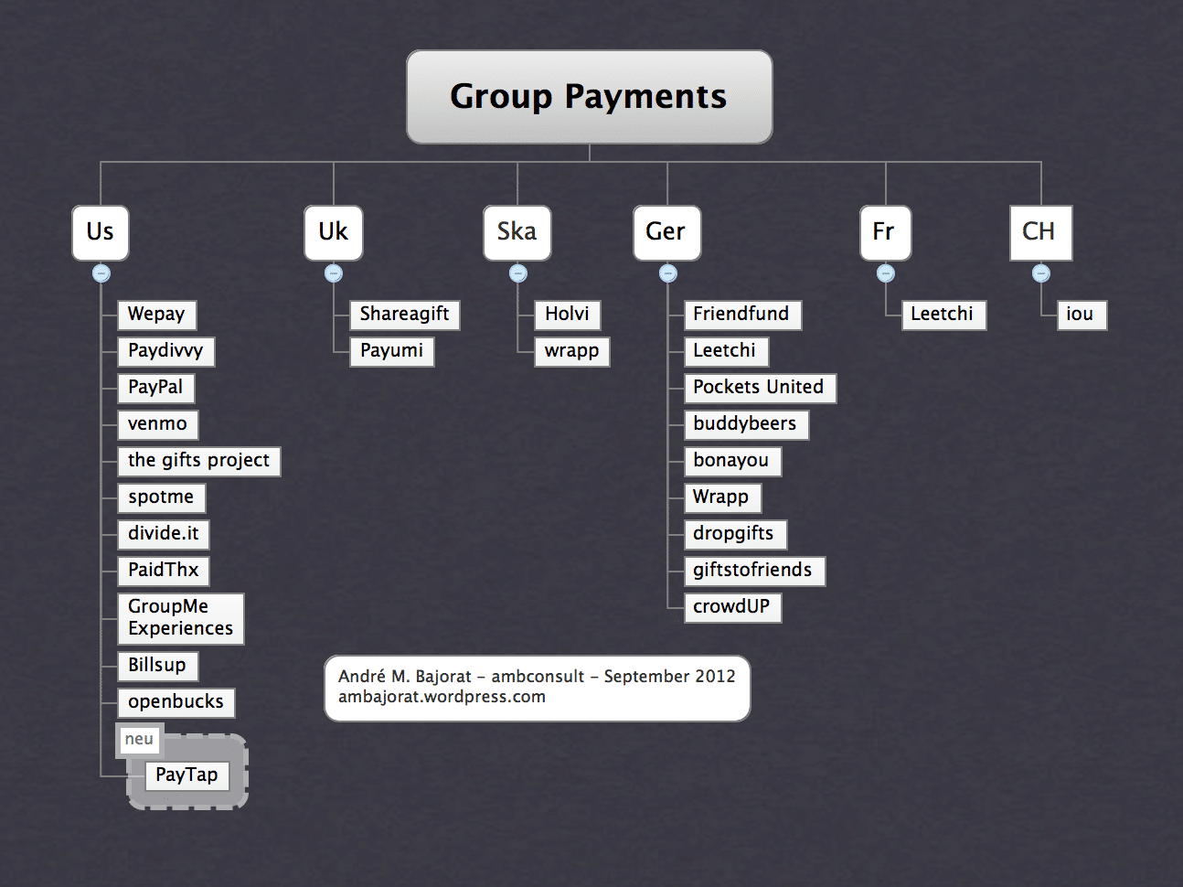 Group-Payments