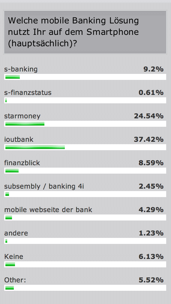 mobile Banking Läsungen