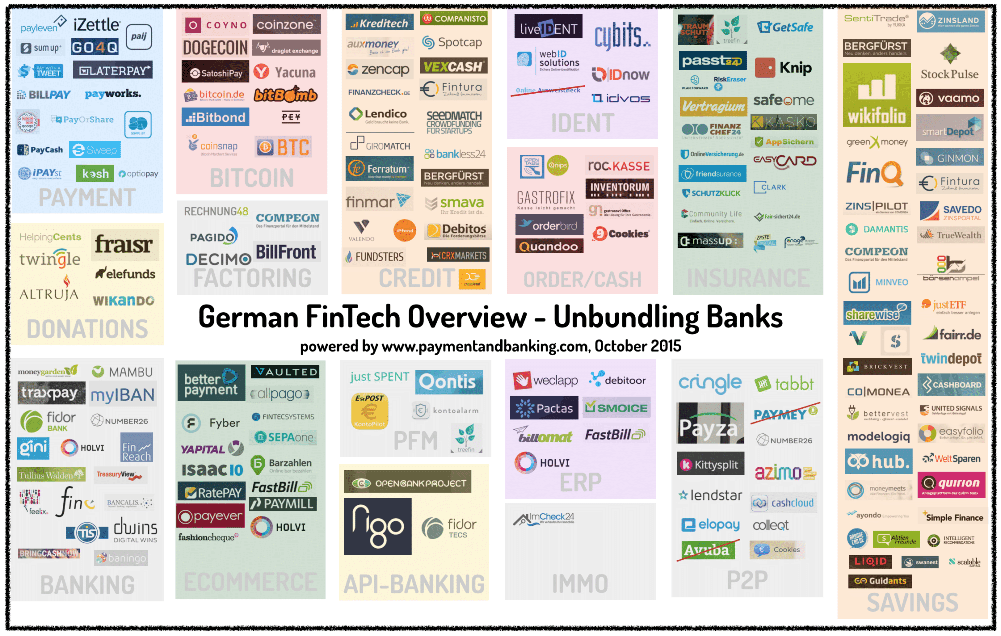 FinTech in Österreich