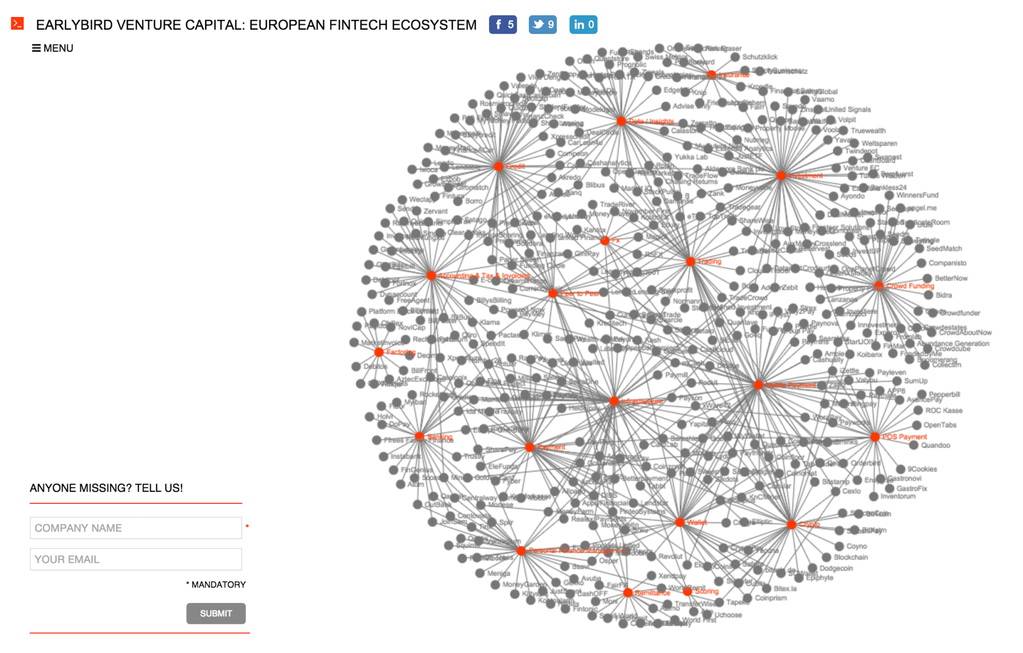 European FinTech Ecosystem