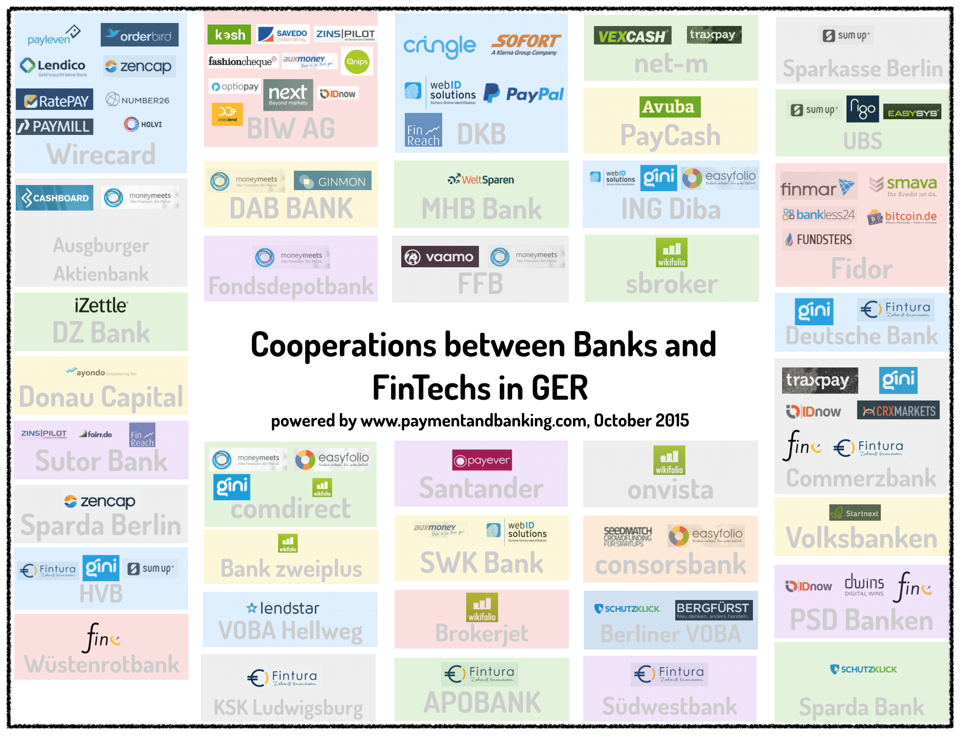 Coop Fintech Bank Paymentandnbanking_october