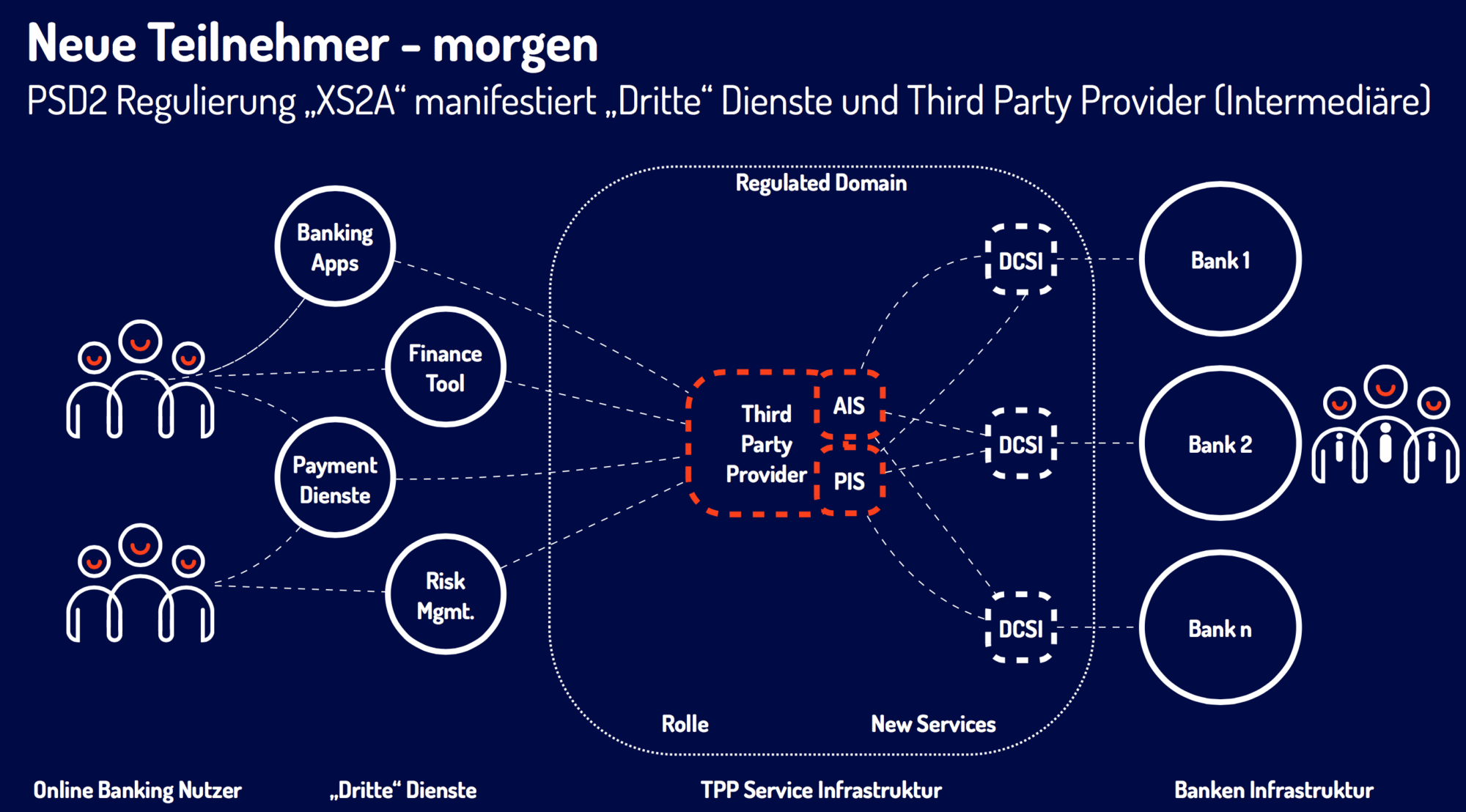 Third Party Provider (XS2A)