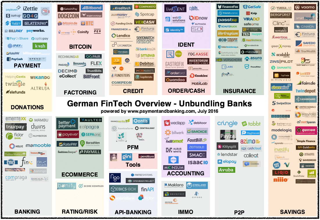 Deutsche FinTech Übersicht 04.07.16