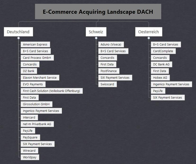 E-Commerce Acquiring Landscape DACH 28.3.17 