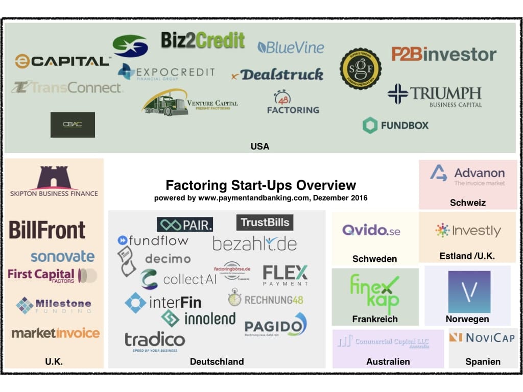 Infografik Factoring Startup Overview