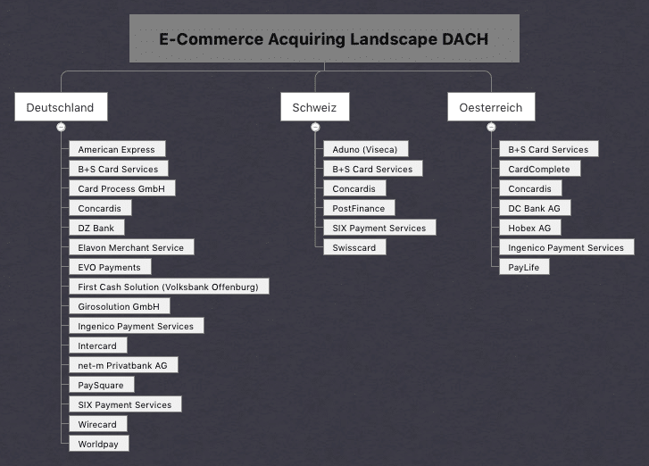 E-Commerce Acquiring Landscape DACH_November 2016