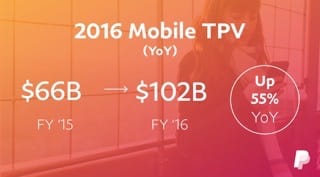 Ungebremstes Wachstum von "mobile" am Online-Handel