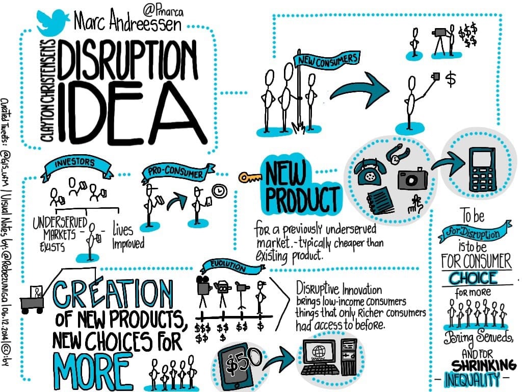 Disruption- was'n das?