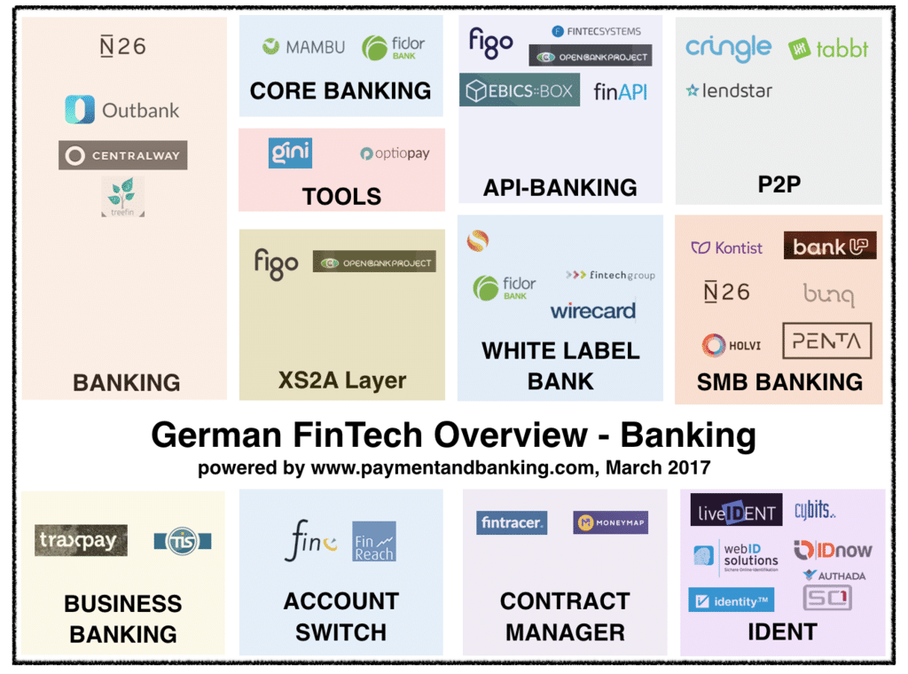 German Fintech Overview: Banking _27.3.17