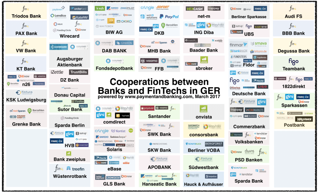 Coops Banks and FinTechs_Stand 27.3.17