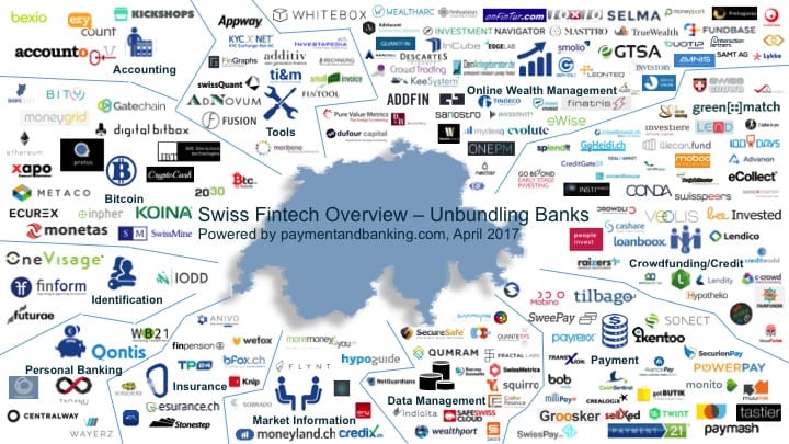 Infografik Schweiz FinTech Overview Stand: 27.04.2017