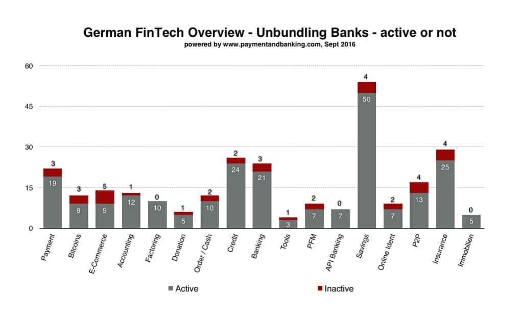 Overview unbundling banks_active or not