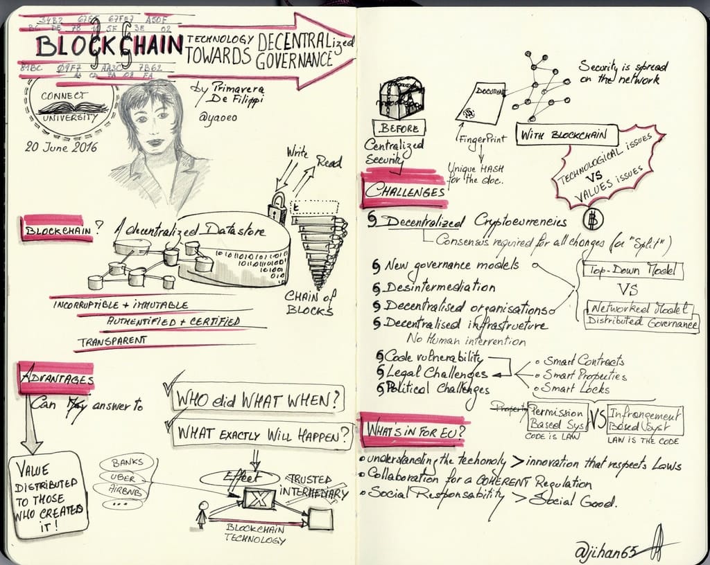Blockchain - was'n das?