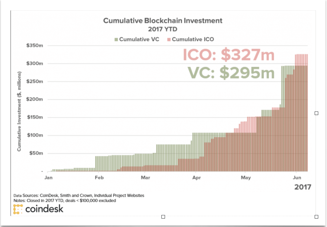ICO - eine Erklärung