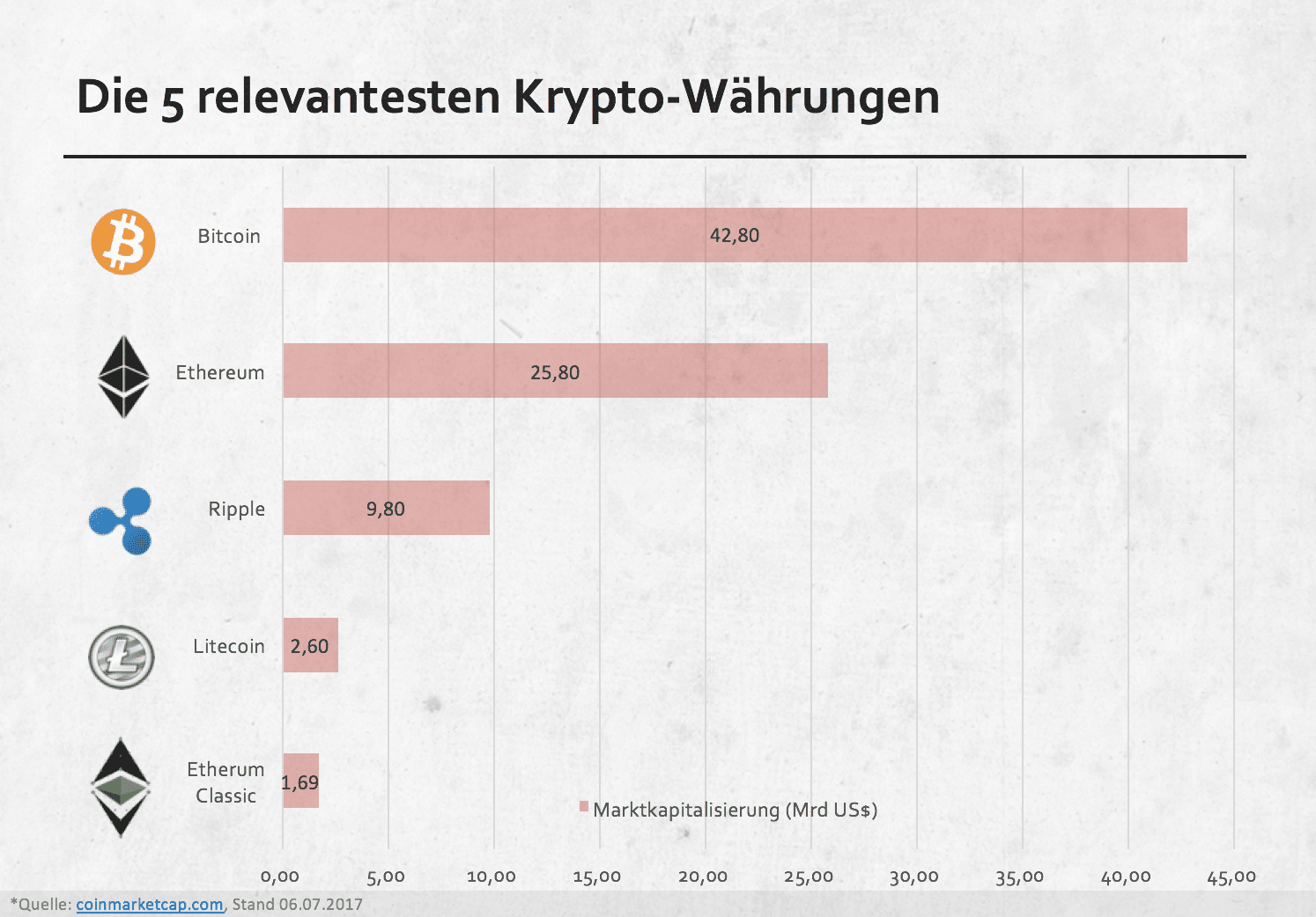 Eine Einführung in das Thema Blockchain