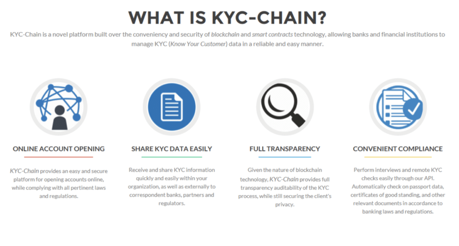 Blockchain Kompass