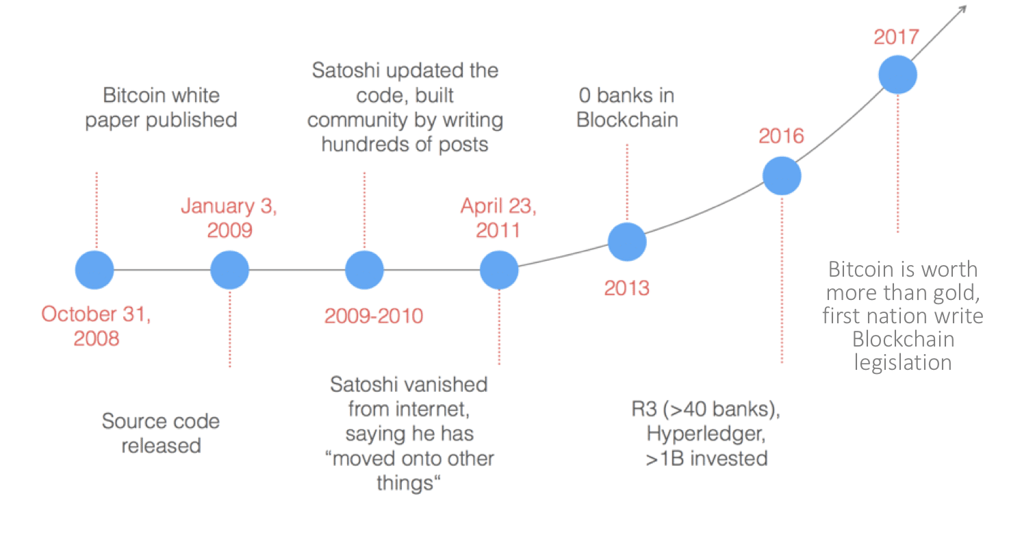 Blockchain Kompass