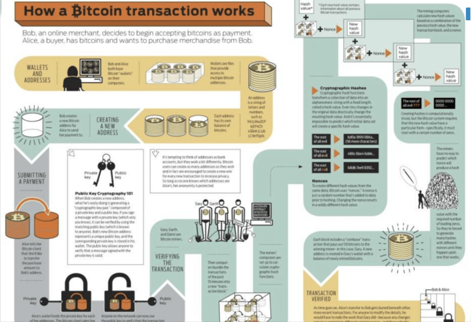 Blockchain Kompass