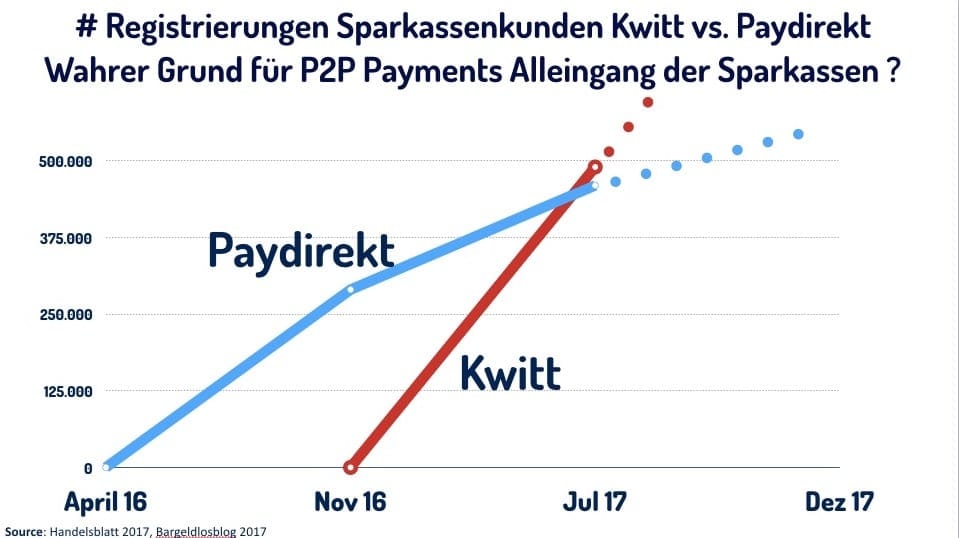 Die 7 Todsünden der Digitalisierung