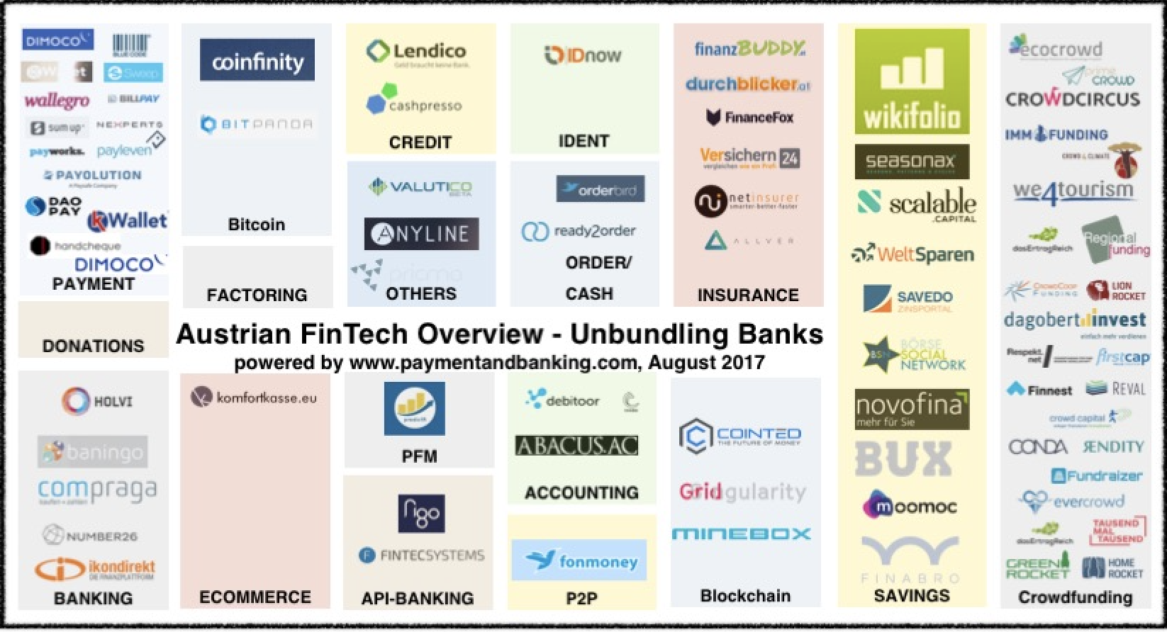 Austria FinTech Overview_ Stand: September 2017