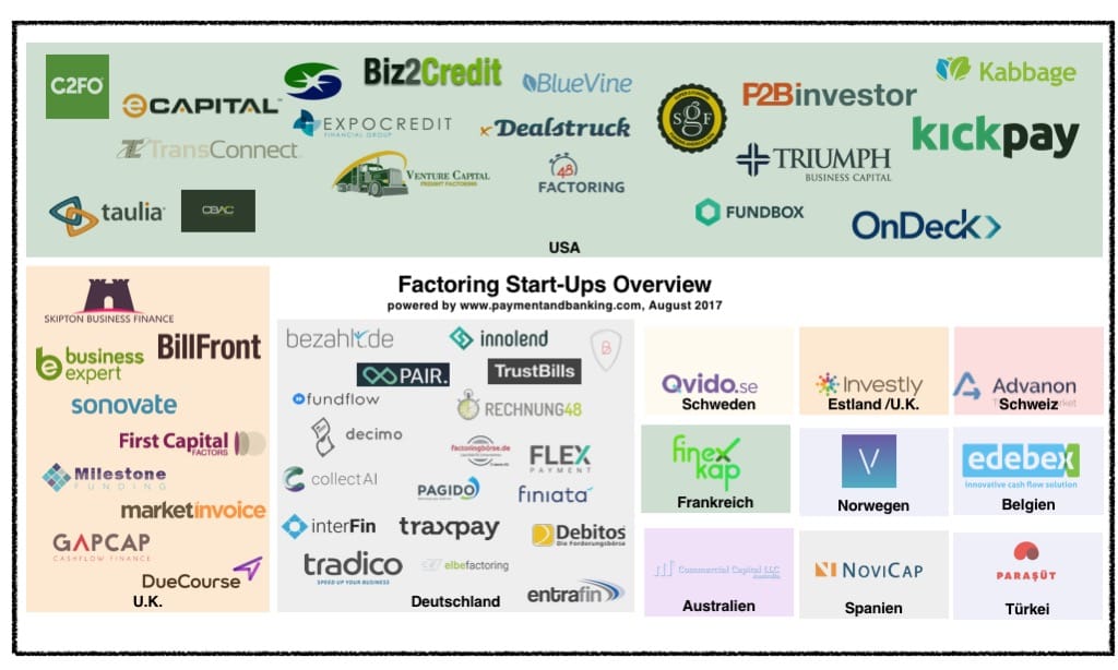 Infografik landscape factoring start-ups_Sep 2017