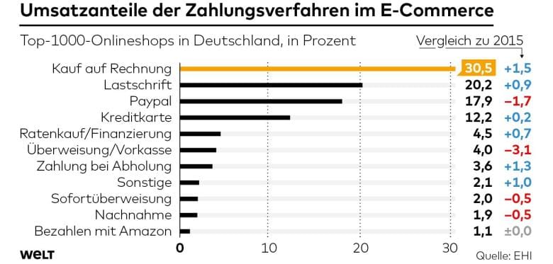 DWO-FI-Paypal-Umsatzanteile-mku-jpg