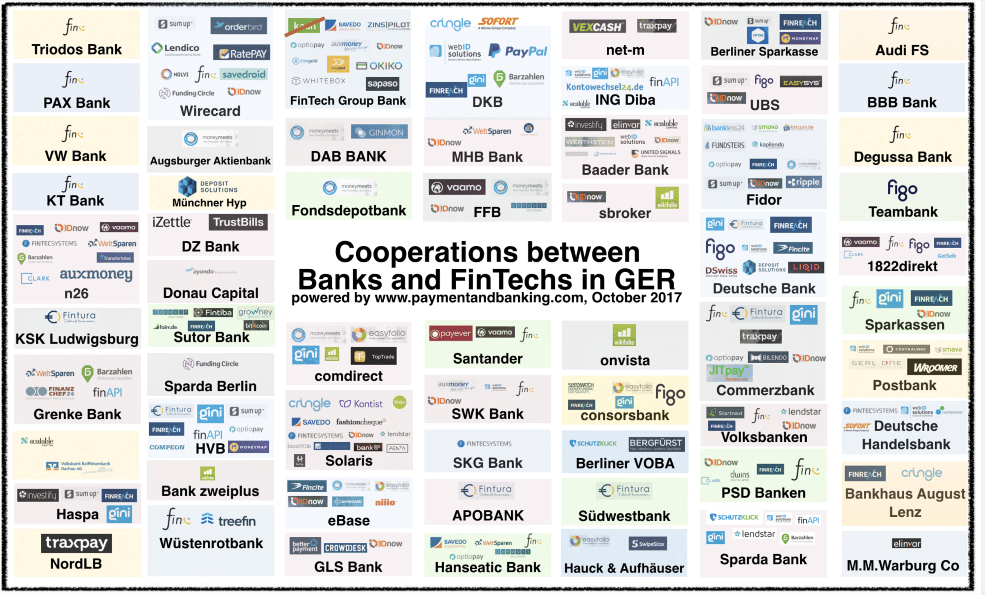 cooperation_bank_fintech_oktober 2017
