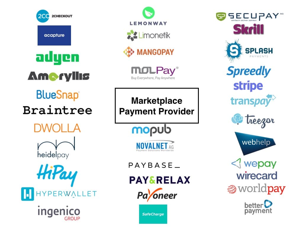 Infografik Marketplace Payment Provider / Marktplatz Payments