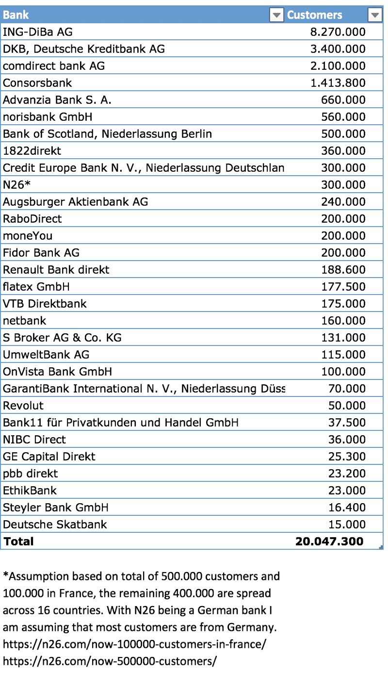 Die großen deutschen Banken und ihre Kunden