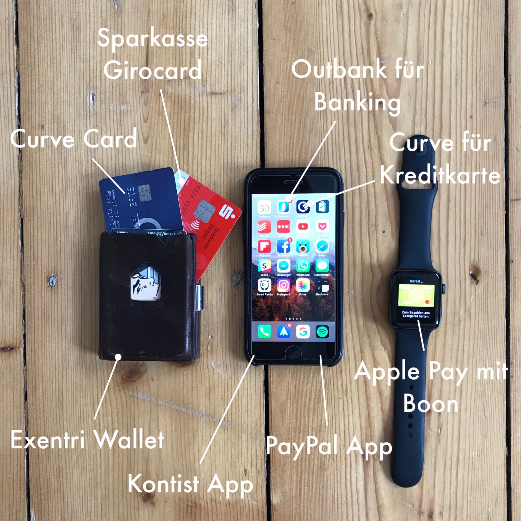 Finanz-Tools: Diese Werkzeuge nutzt das Paymentandbanking-Team