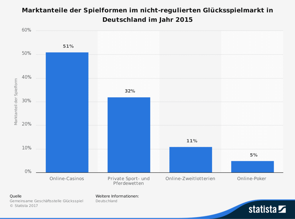 Glücksspiel - Gambling: Don't roll the dice if you can't pay the price!